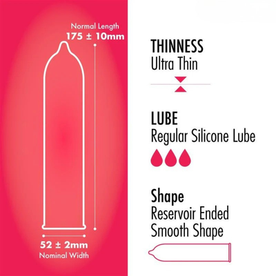 0.01 World's Thinnest Condoms