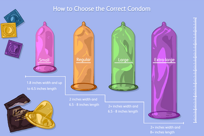 0.01 World's Thinnest Condoms